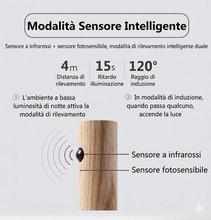 LuceSmart™    Luce LED Magnetica con Sensore di Movimento