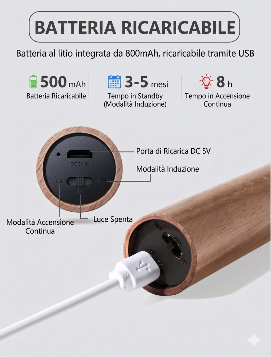 LuceSmart™    Luce LED Magnetica con Sensore di Movimento